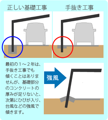 外構工事はフルフィルスタイル フルフィルスタイルとは