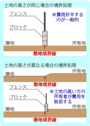 外構工事はフルフィルスタイル フルフィルスタイルとは