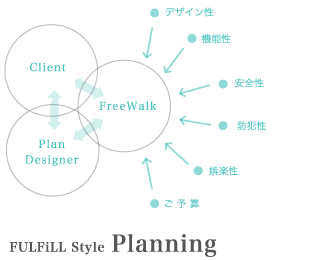 FULFiLL Style Planning